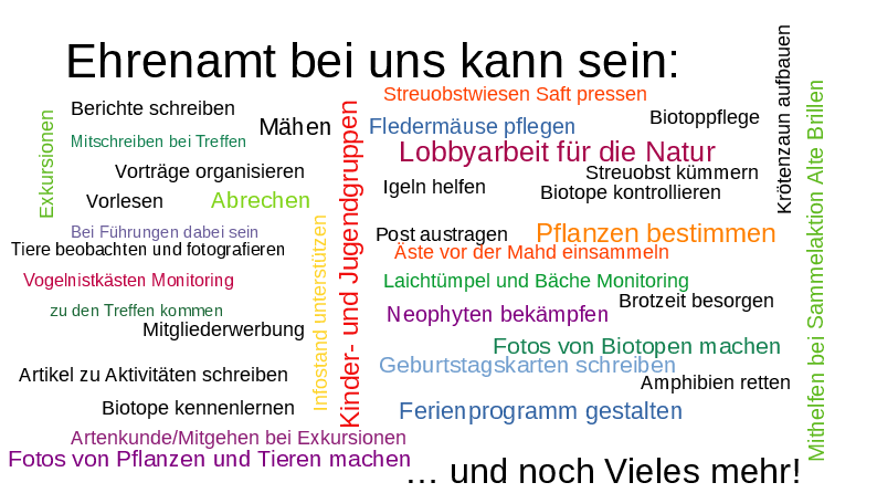 Sammlung möglicher Tätigkeiten im Ehrenamt